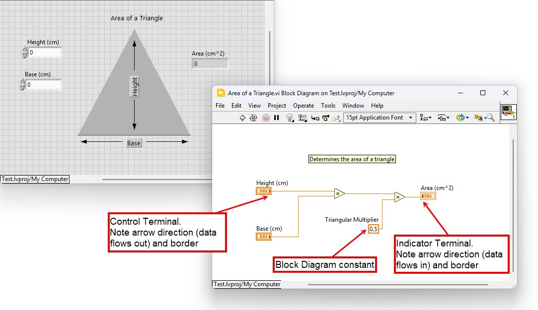 Front panel and block diagram