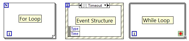 Structures on block diagram