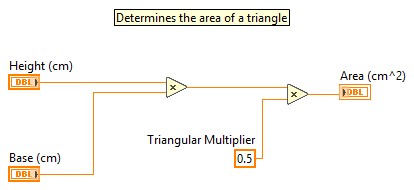 Block diagram