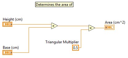 Block diagram comments