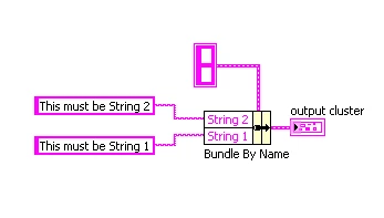 Diagram - Bundle By Name