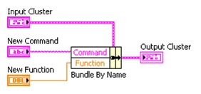 Diagram - Bundle by Name function