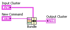 Diagram - Bundle function