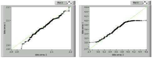 Statistical Visualization In Labview Ni