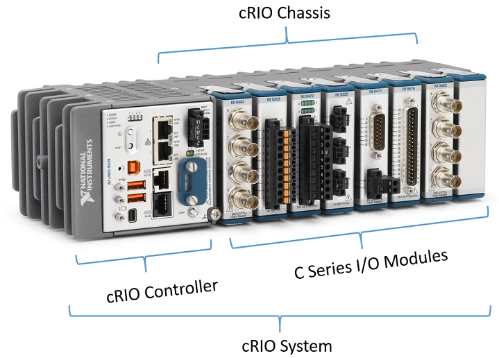 Un sistema CompactRIO