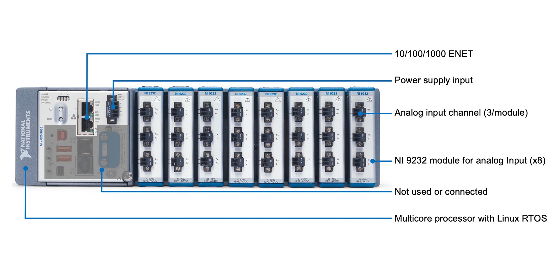 Continuous Monitoring Systems, such as the 8-slot option 
