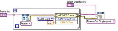 Migrating NI-CAN Applications To NI-XNET - NI