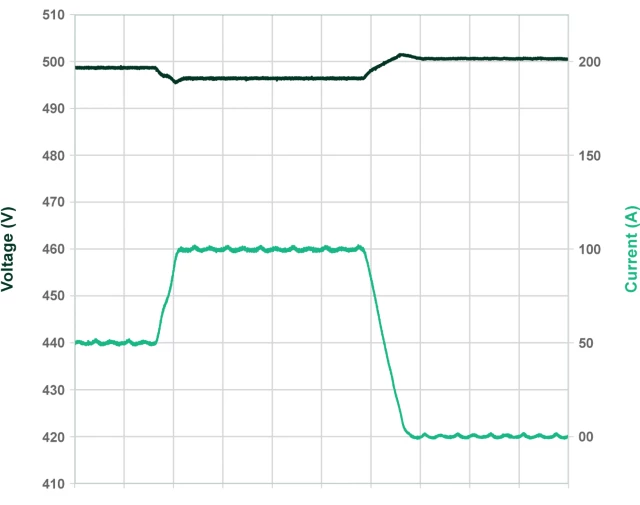 Rendimiento del modelo RINT