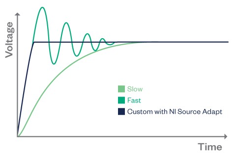 NI Source Adapt Technology for SMUs