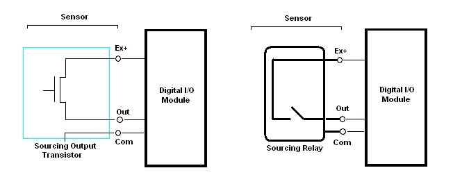 Choosing Between Line Driver, Open Collector, and Push Pull Encoders for NI  Device - NI