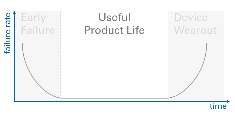 Defect Rate, Reliability, System Size, and Limits on Growth