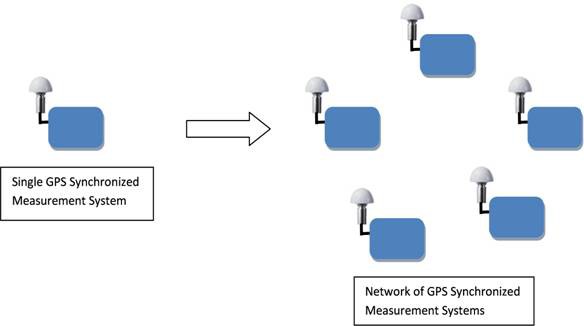 gps network.jpg