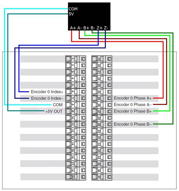 9512 9514 diff encoder.bmp