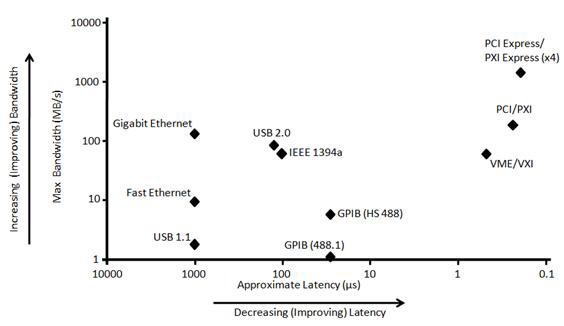 latency vs. bandwidth.png