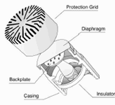 Figure 3 : Les accéléromètres IEPE produisent des signaux de tension proportionnels à la force des vibrations sur le cristal piézoélectrique.