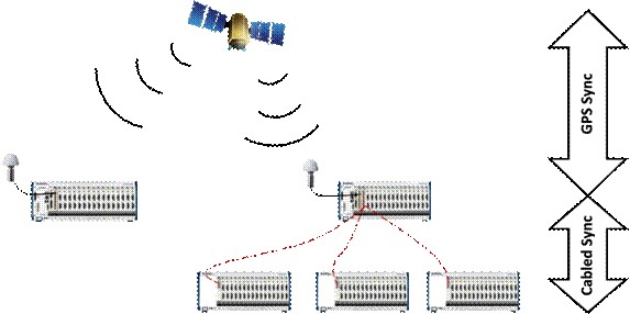 cabled vs GPS.png