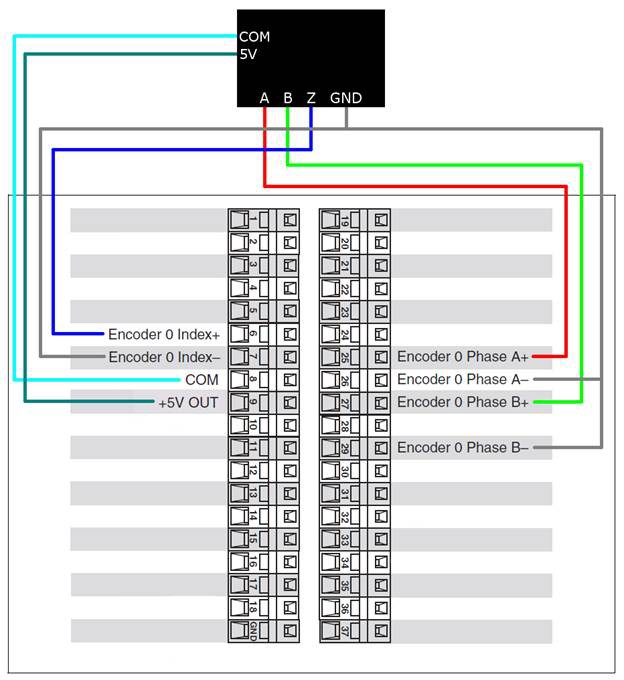 9512 9514 single encoder.bmp