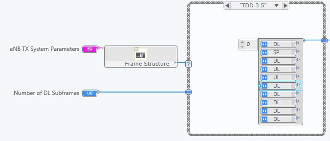 Radio frame definition on a per sub-frame-basis