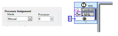 There are two methods to assigning processor affinity using the Timed Loop structure in LabVIEW Real-Time