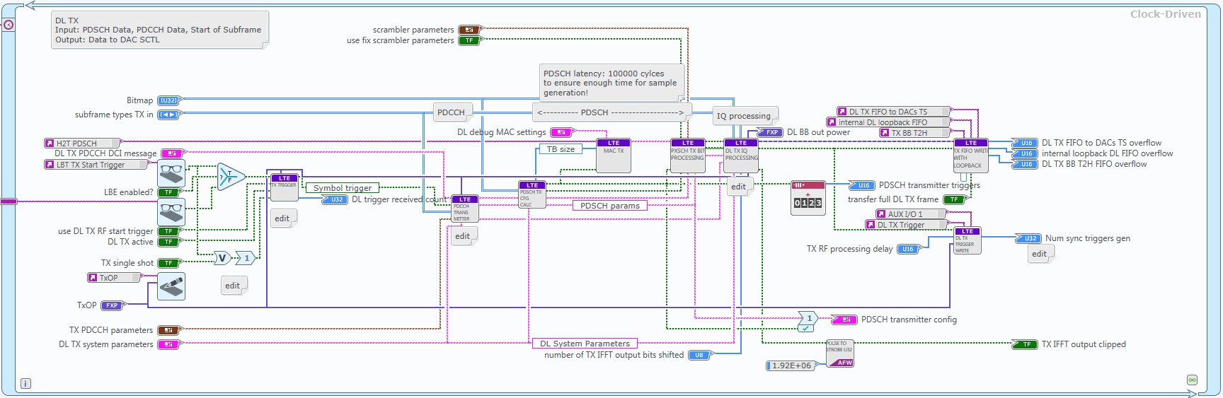 Modifications on DL transmitter towards discontinuous transmission with TXOP sub-frames