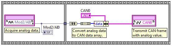 CAN triggering from analog.png