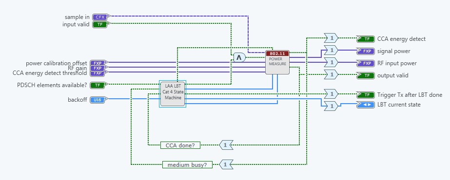 LBT Cat 4 top level module