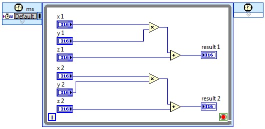 Throughput_2xClockrate.PNG