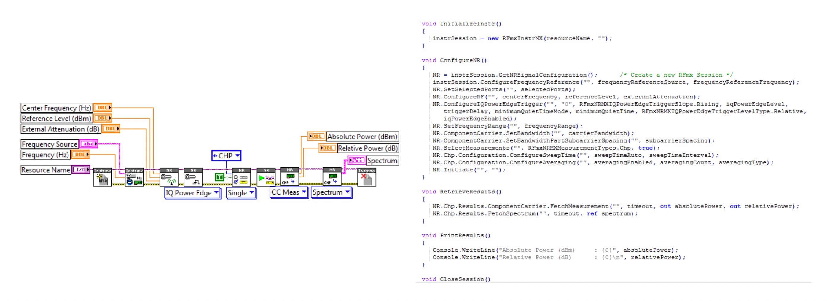 5G NR measurements performed using NI RFmx in LabVIEW and .NET.