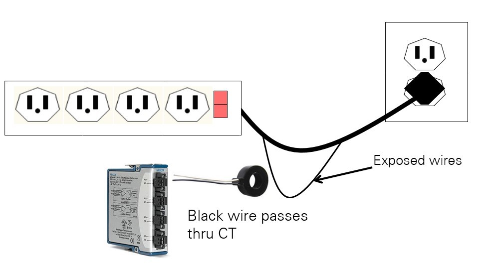 使用 CT 進行模組量測