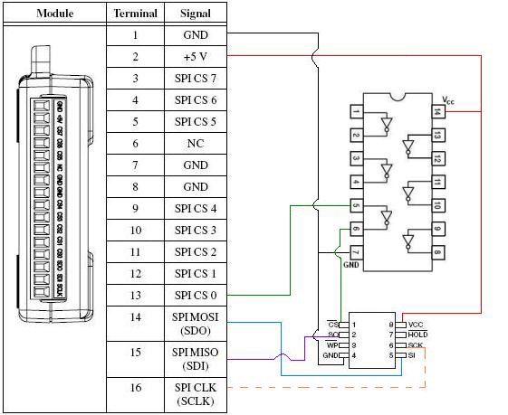 NI USB-8451, Atmel AT25080A, and the LabVIEW SPI API - NI