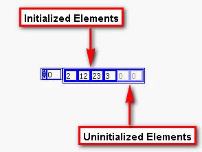 Diagram - Resize the array constant and initialize a few of the elements.