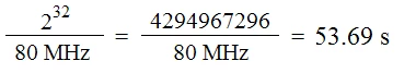 Counter Resolution Base Clock Pulse Measurement Generation Time