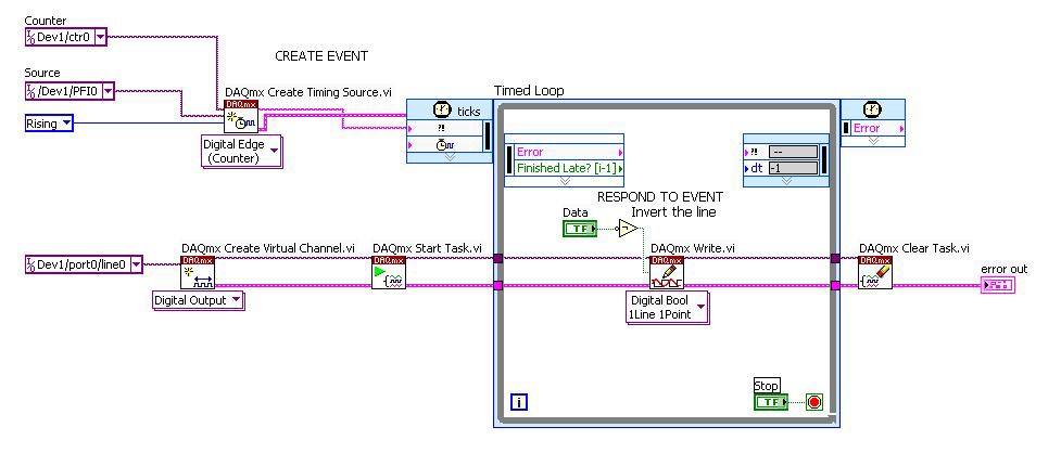 Getting Started With Daqmx Daqmx Events Ni