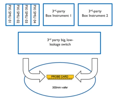 Parametric Test For Next Generation Semiconductor Technologies Ni