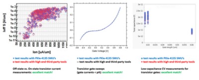 Parametric Test For Next Generation Semiconductor Technologies Ni