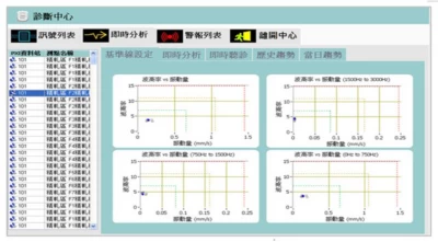 The baseline and alarm diagram of a facility with fixed rotation rate are illustrated