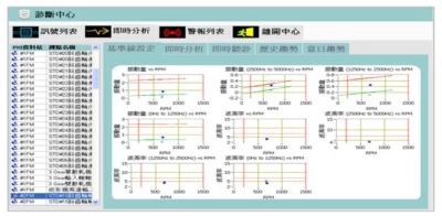 The baseline and alarm diagram of a facility with flexible rotation rate are shown