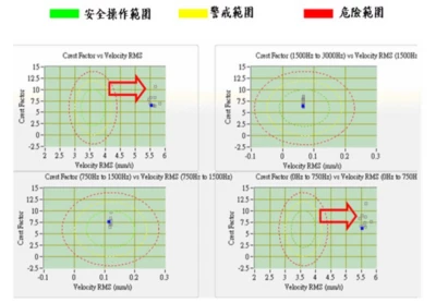 Slab Sliding Process (SSP) abnormal vibration and the deterioration trend are illustrated