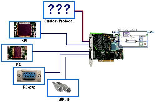 Custom Digital Protocols with R Series multifunction RIO and LabVIEW FPGA