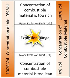 Hazardous Locations: How To Provide Explosion Protection And Create ...