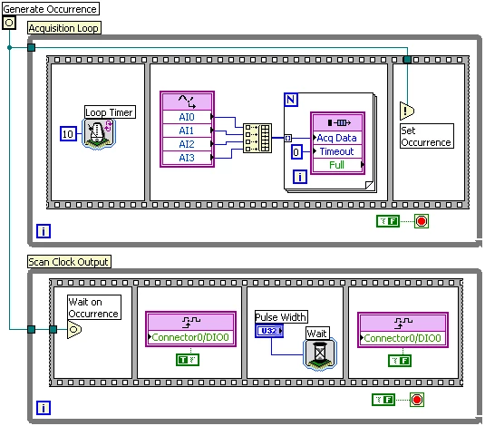 Optimizing your LabVIEW FPGA VIs: Parallel Execution and