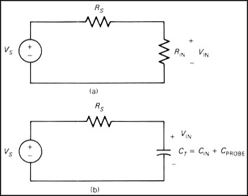 The loading of a circuit can be divided into (a) resistive loading and (b) capacitive loading
