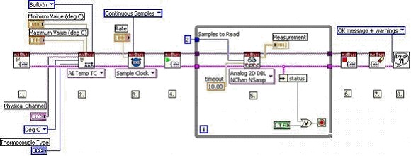 Programming Data Acquisition For Linux With Ni Daqmx Base Ni 0154