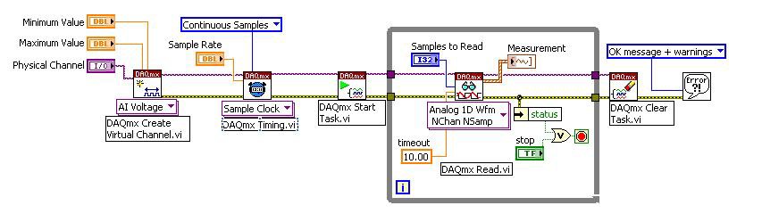 DAQmx LabVIEW Continuous Acquire and Graph