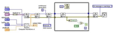 Transition From Traditional NI-DAQ (Legacy) To NI-DAQmx In LabVIEW - NI