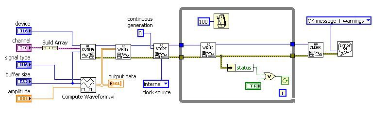 Traditional NI-DAQ (Legacy) LabVIEW Continuous Generate Internal Clock