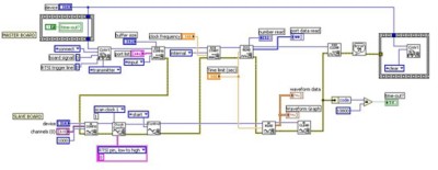 Transition From Traditional NI-DAQ (Legacy) To NI-DAQmx In LabVIEW - NI