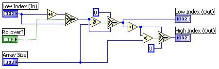 Linear Waveform Generation with CompactRIO and LabVIEW FPGA - NI