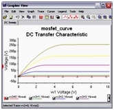 DC Sweep Analysis results