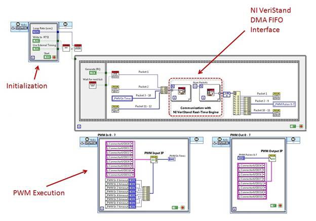 LabVIEW FPGA를 사용하여 재구성 가능한 사용자 정의 하드웨어 인터페이스를 생성합니다.